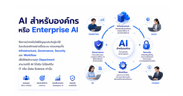 AI สำหรับองค์กรคืออะไร? คู่มือฉบับสมบูรณ์ปีล่าสุด