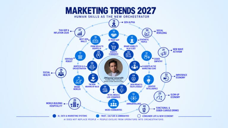 marketing-trends-2027